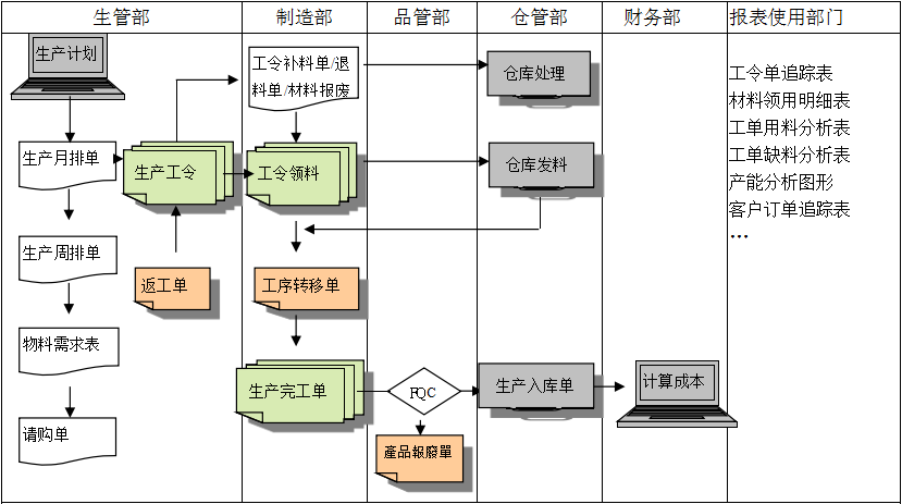 生产制造星空网页版登录入口-星空（中国）
